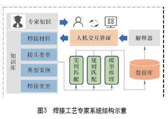 機(jī)器人智能化焊接技術(shù)發(fā)展綜述 技術(shù)服務(wù)的新紀(jì)元